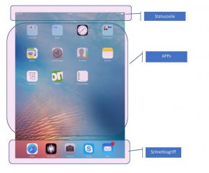 iPad Homebildschirm